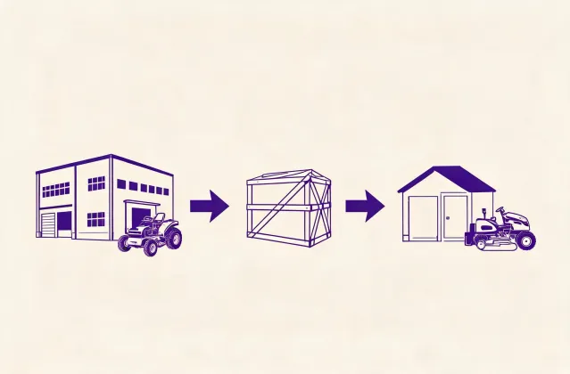 Illustration of a mower procurement communication route